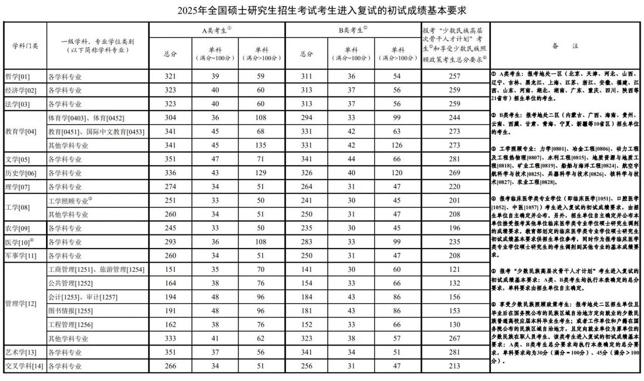 文科专业考研-