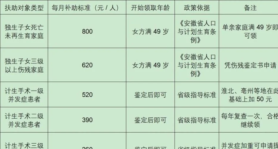 独生子女补贴在哪里查_1