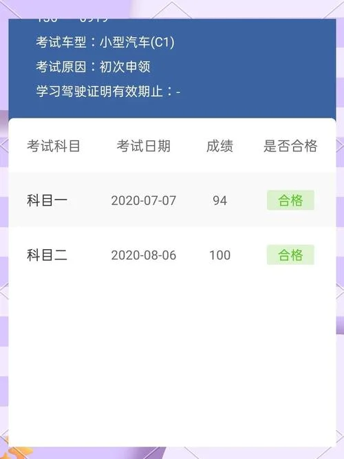 二造考试成绩_2