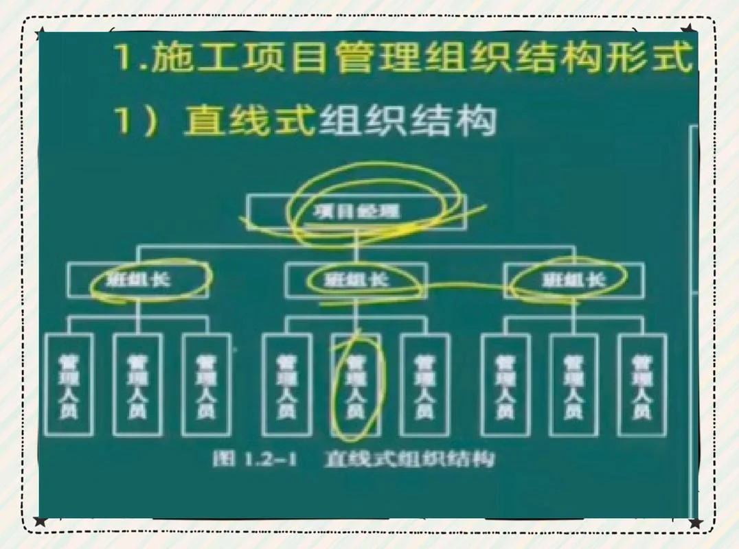 建筑工程项目管理专业_2
