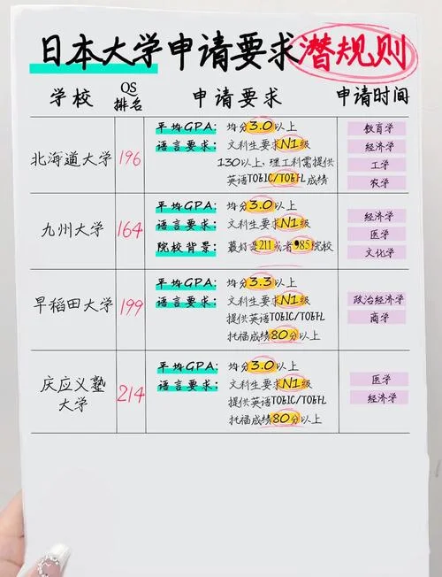 日本大学申请语言达到什么条件_2