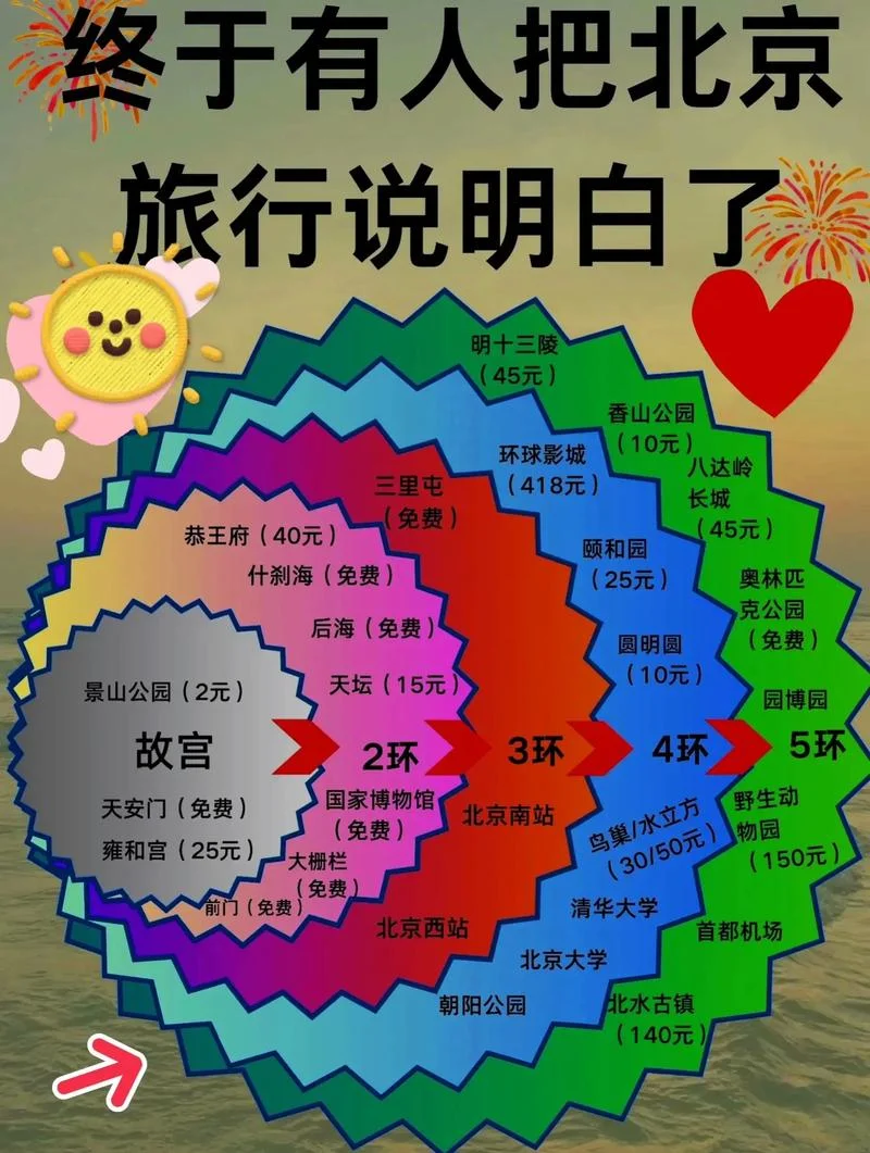 春节游北京4日攻略-北京春节四日游攻略