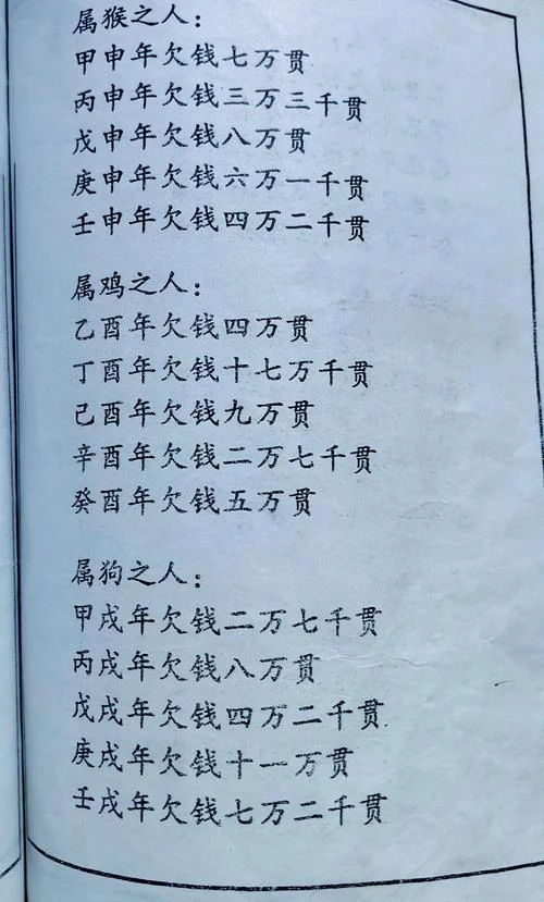 有息债务公式-有息债务计算公式