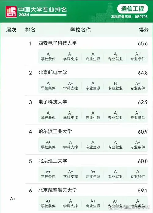 电子信息专业世界大学排名_1