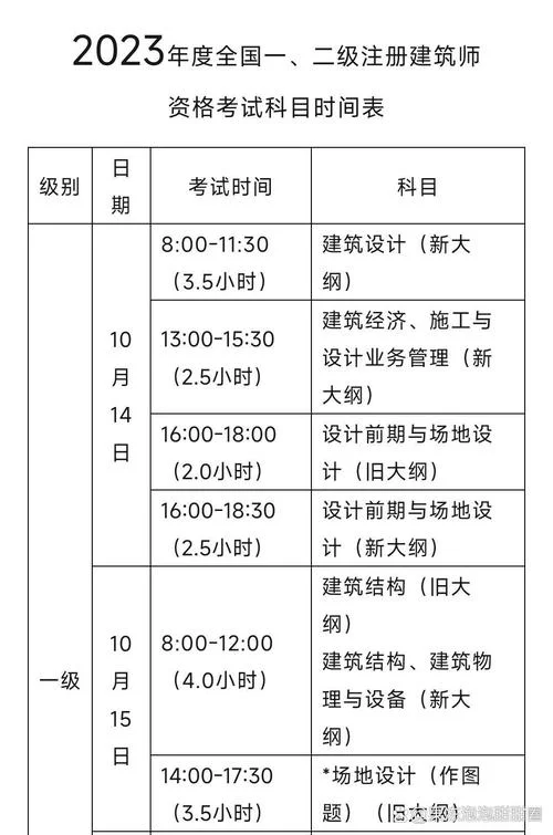 一建证报考时间-一建证报考时间