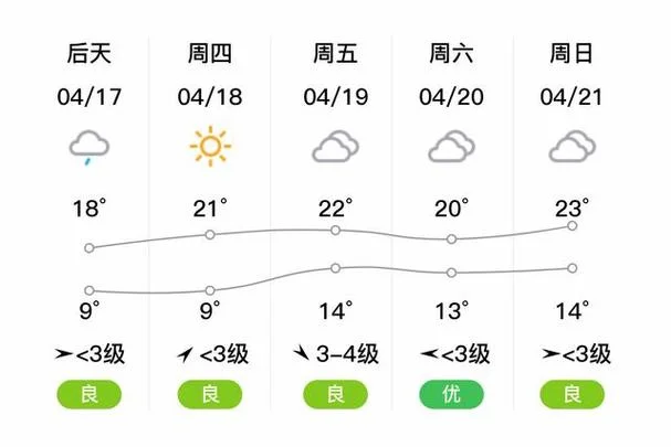 昆山历史天气湿度-昆山历史湿度