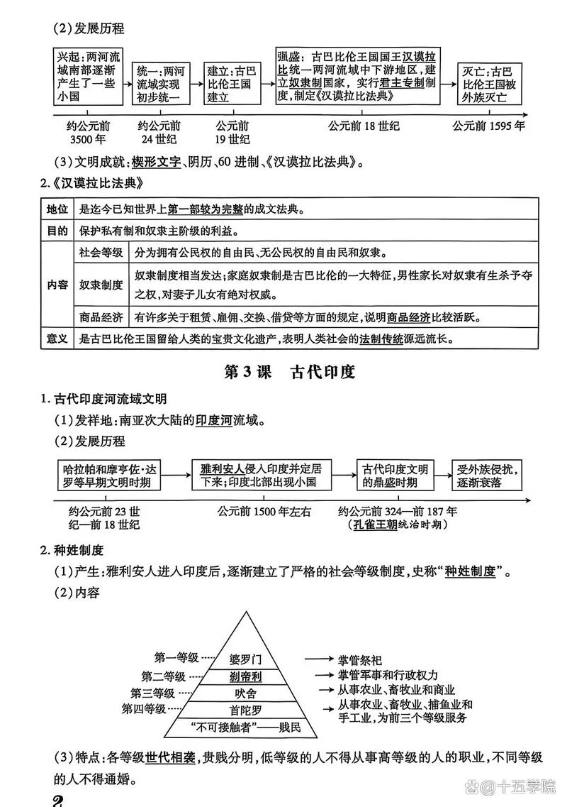 九年级上册历史知识框架_2