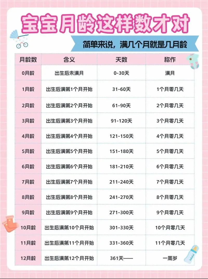 2020年生宝宝几月好_2