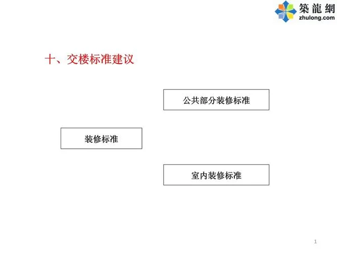 交房条件的标准是什么_1