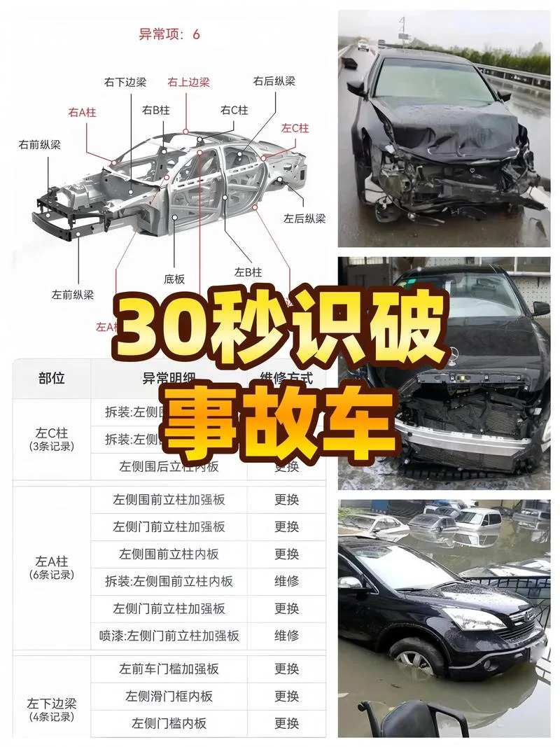 如何查新车是不是泡水车_1