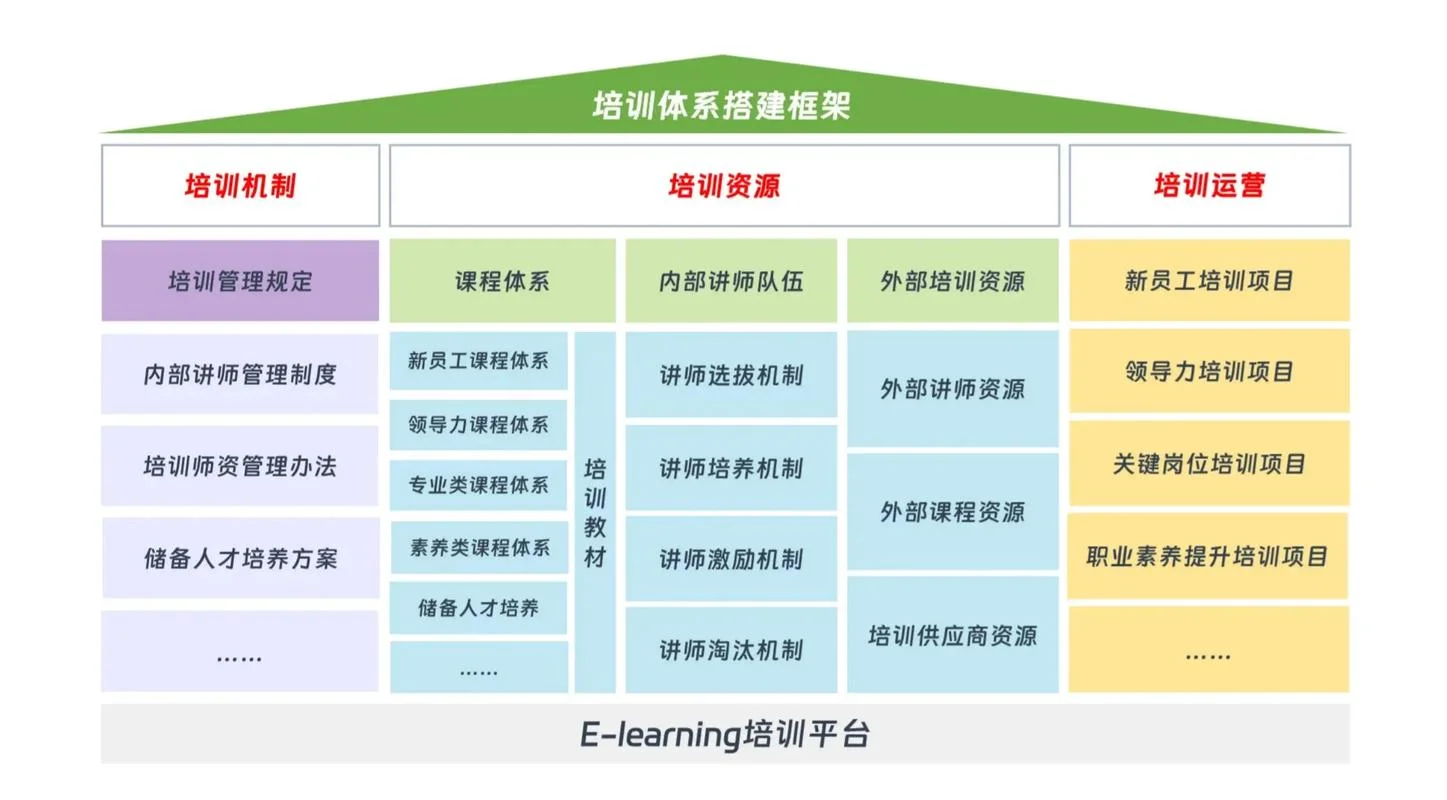 艺考培训机构管理制度_2