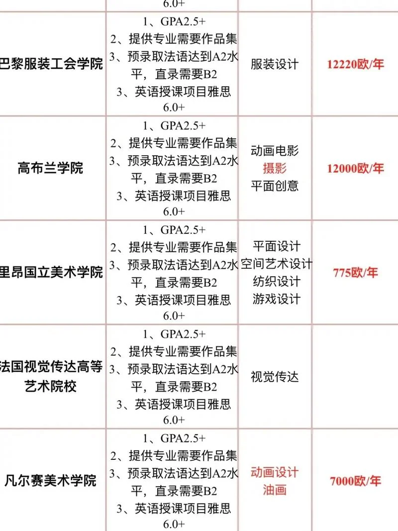 国外艺术留学如何申请-国外艺术留学申请指南