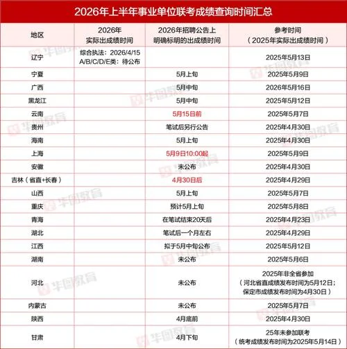 深圳事业单位考试成绩_1
