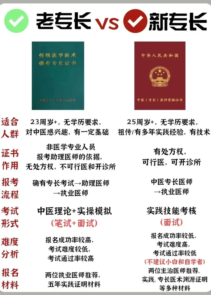 经络调理师证报考条件-经络调理师证报考条件