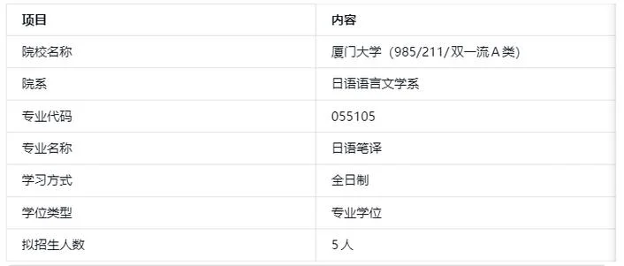 日语考研学校哪个好考_1