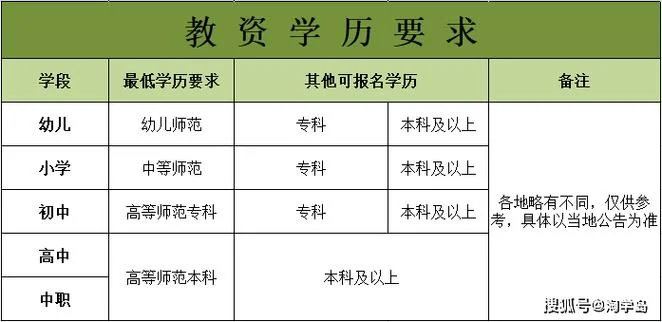 幼儿教师资格证报名条件-幼儿教资报名条件