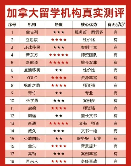 留学机构好名字有哪些-留学机构起名