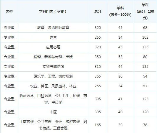 中公考研网调剂信息_1