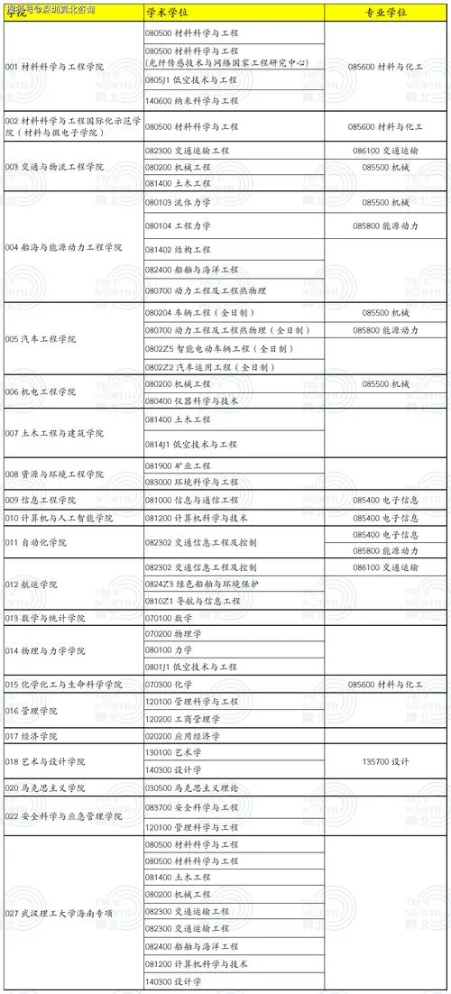 武汉理工大学研究生录取分数线_2