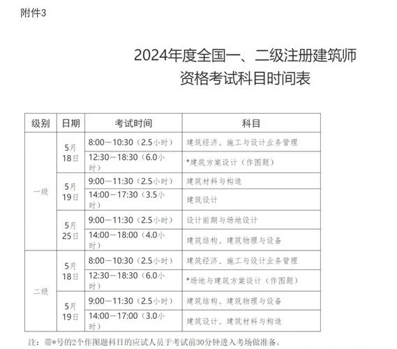 二建啥时候报名2024-2024 年二建报名时间