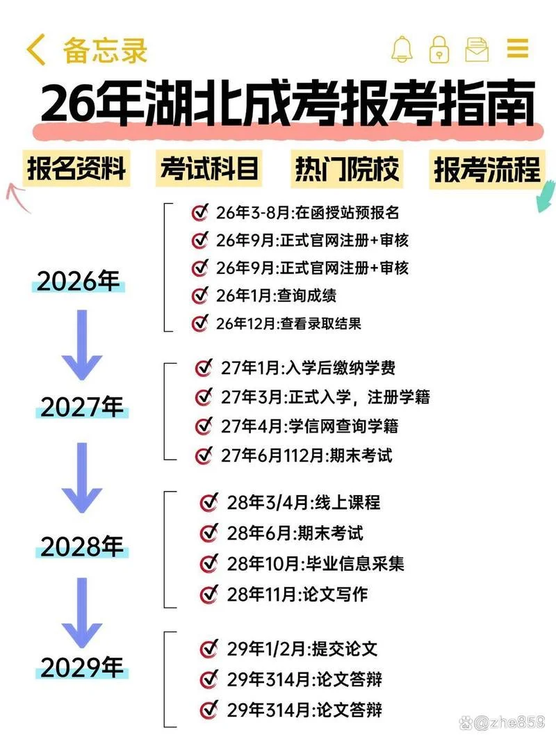 函授专升本报名流程-函授专升本报名流程