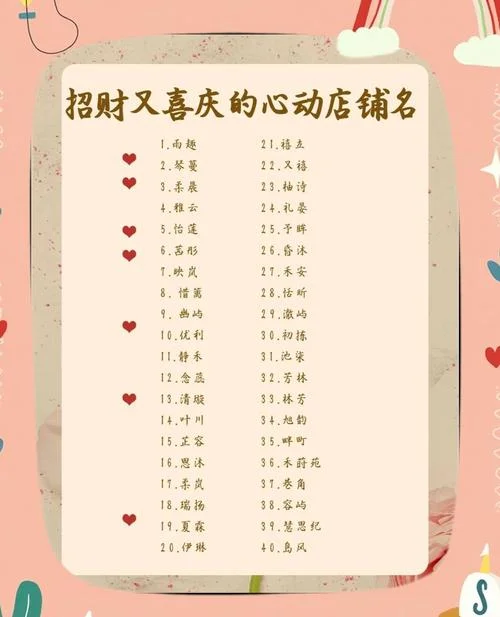 宠物店起名字大全免费_2