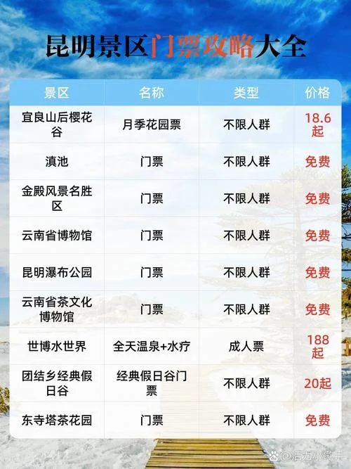 双飞昆明7日游报价-双飞昆明 7 日游报价