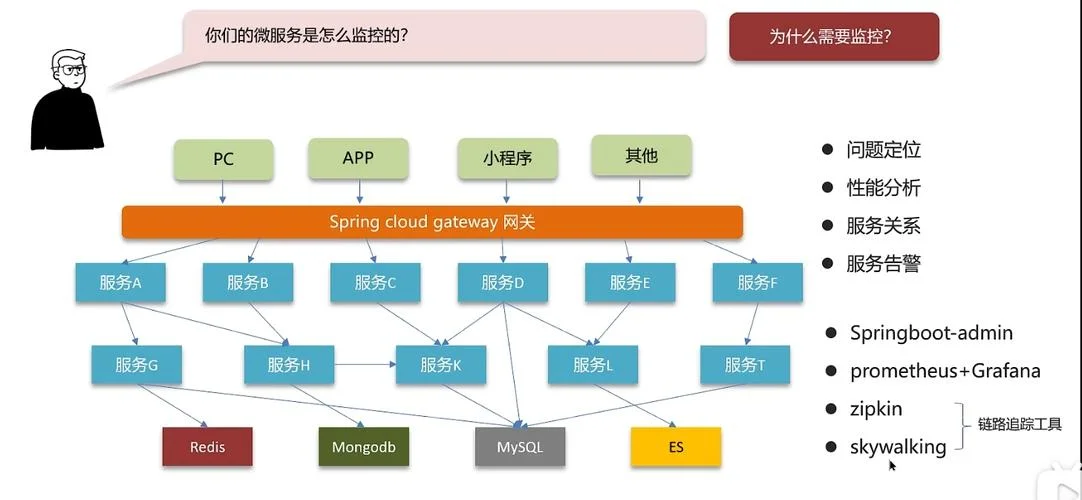 spring整合mybatis原理_1