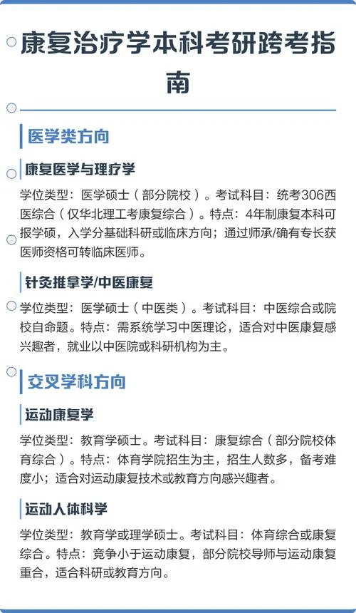 康复能考研吗-康复考研可行性