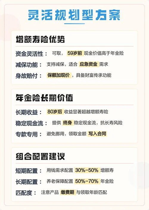 55岁叫什么保险合适吗_2