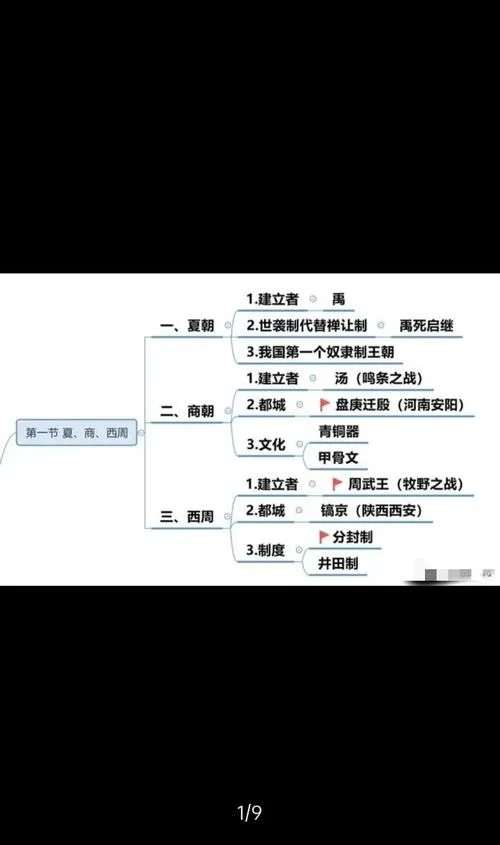 万物历史思维导图-万物历史思维导图