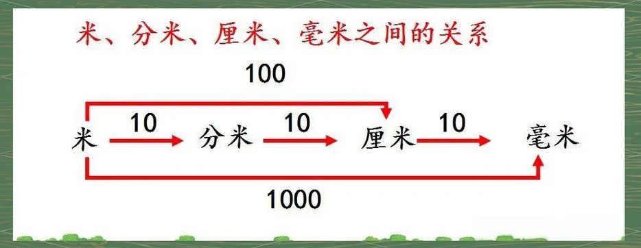 370平方厘米等于多少平方分米_2