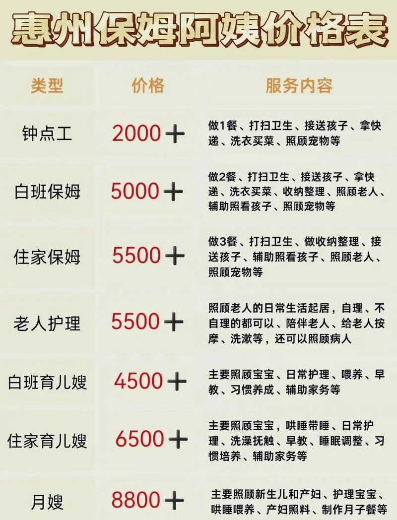育婴师报考价钱_1