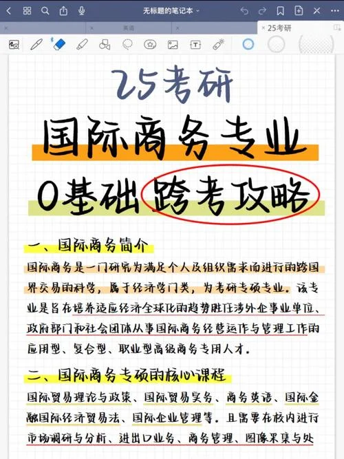 国际商务考研推荐-国际商务考研优选