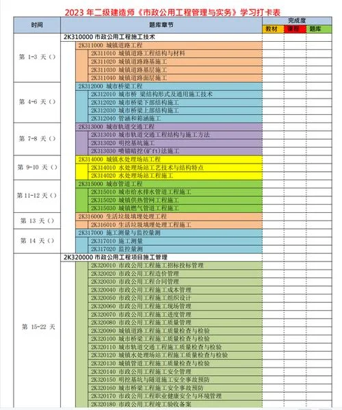 二建备考时间-二建备考周期