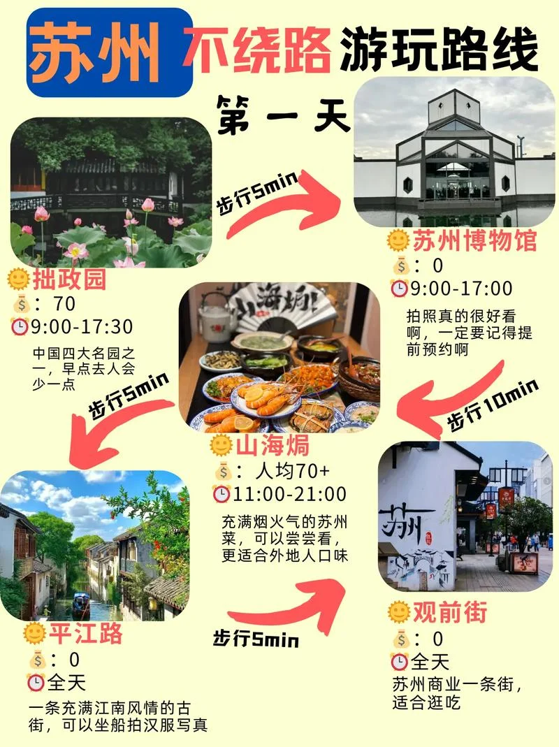 苏州到广西旅游攻略-苏桂旅游全攻略