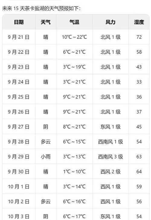 银川历史天气预报查询-银川历史天气
