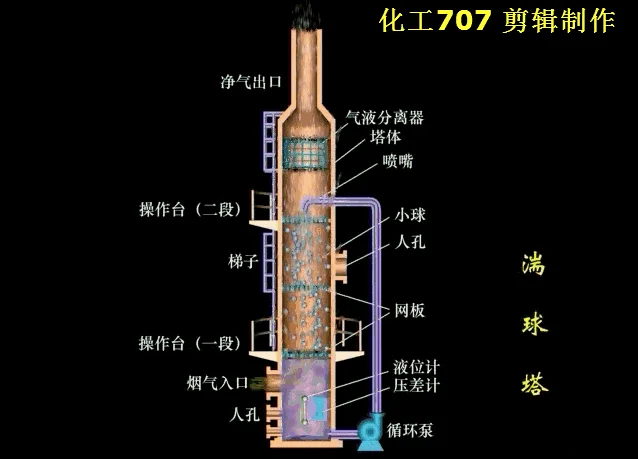 电除尘工作原理gif_2