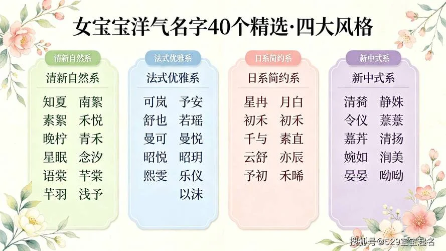 尹女宝宝起名字大全_1