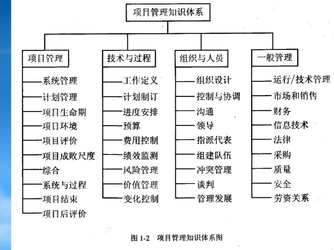 项目管理制度体系_2