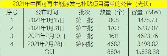 光伏发电补贴在哪里查_1