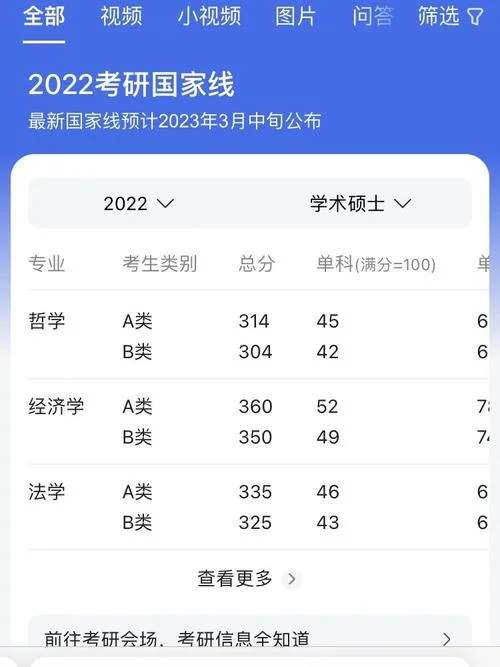考研国家线2023-考研国家线 2023