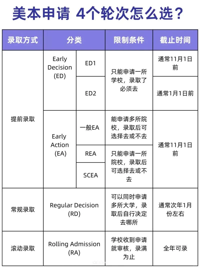 美国留学几月份申请_2