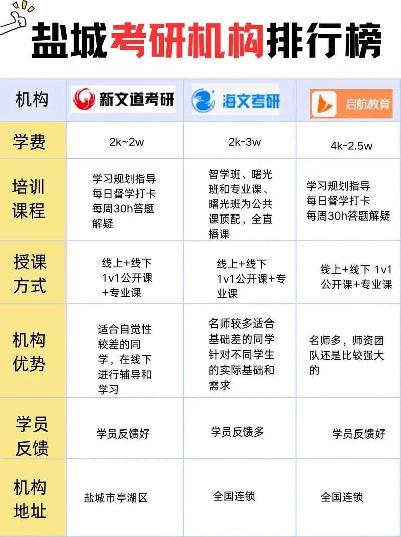 考研培训机构选择_1