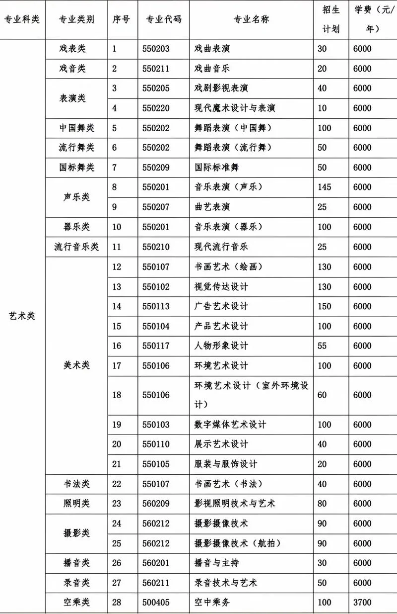 河南高职单招报名条件_1
