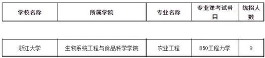 杭州农业大学考研率-杭农大考研录取率