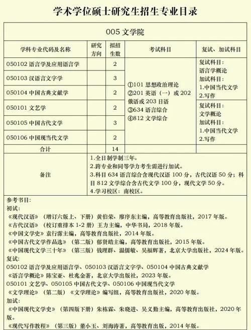 2019年考研招生计划-2019考研招生规模