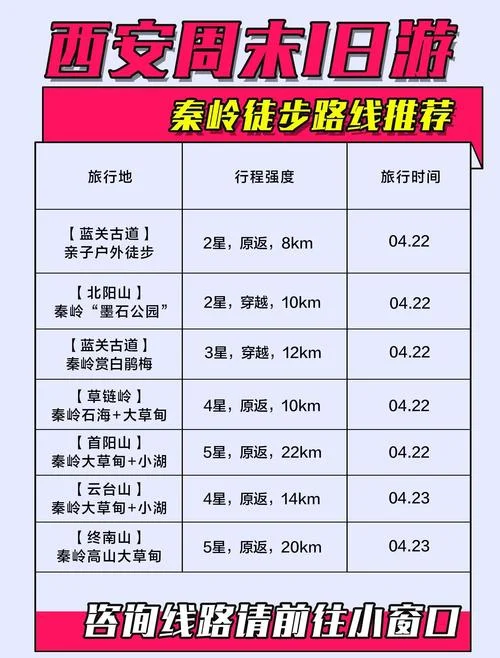 自行车旅行一天多少公里合适_1