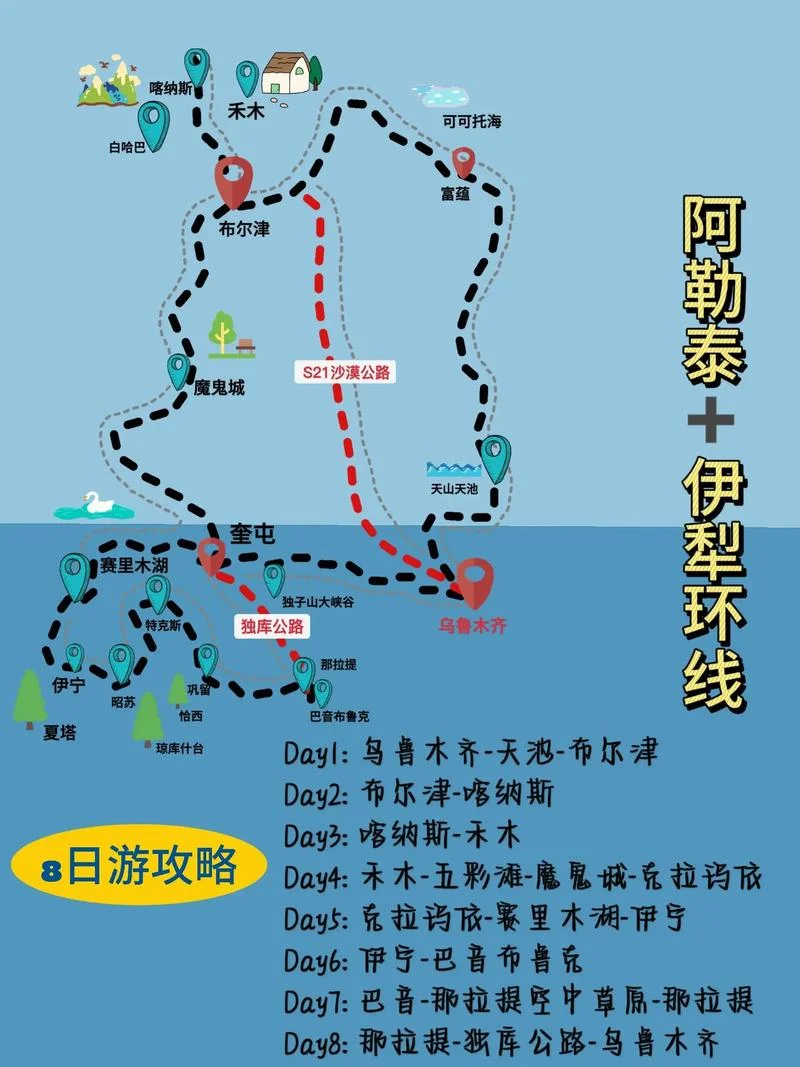 新疆北疆旅游攻略游记-北疆旅游全攻略