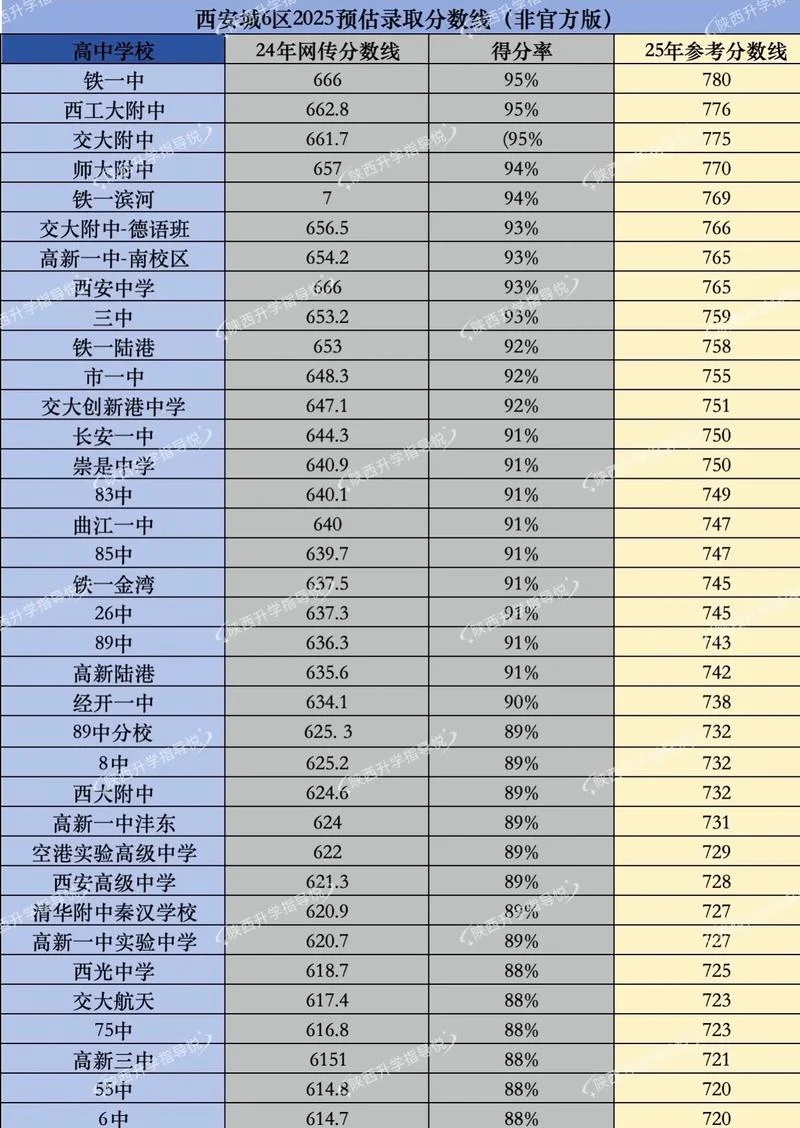 西安市曲江中学升学率-西安曲江中学升学率